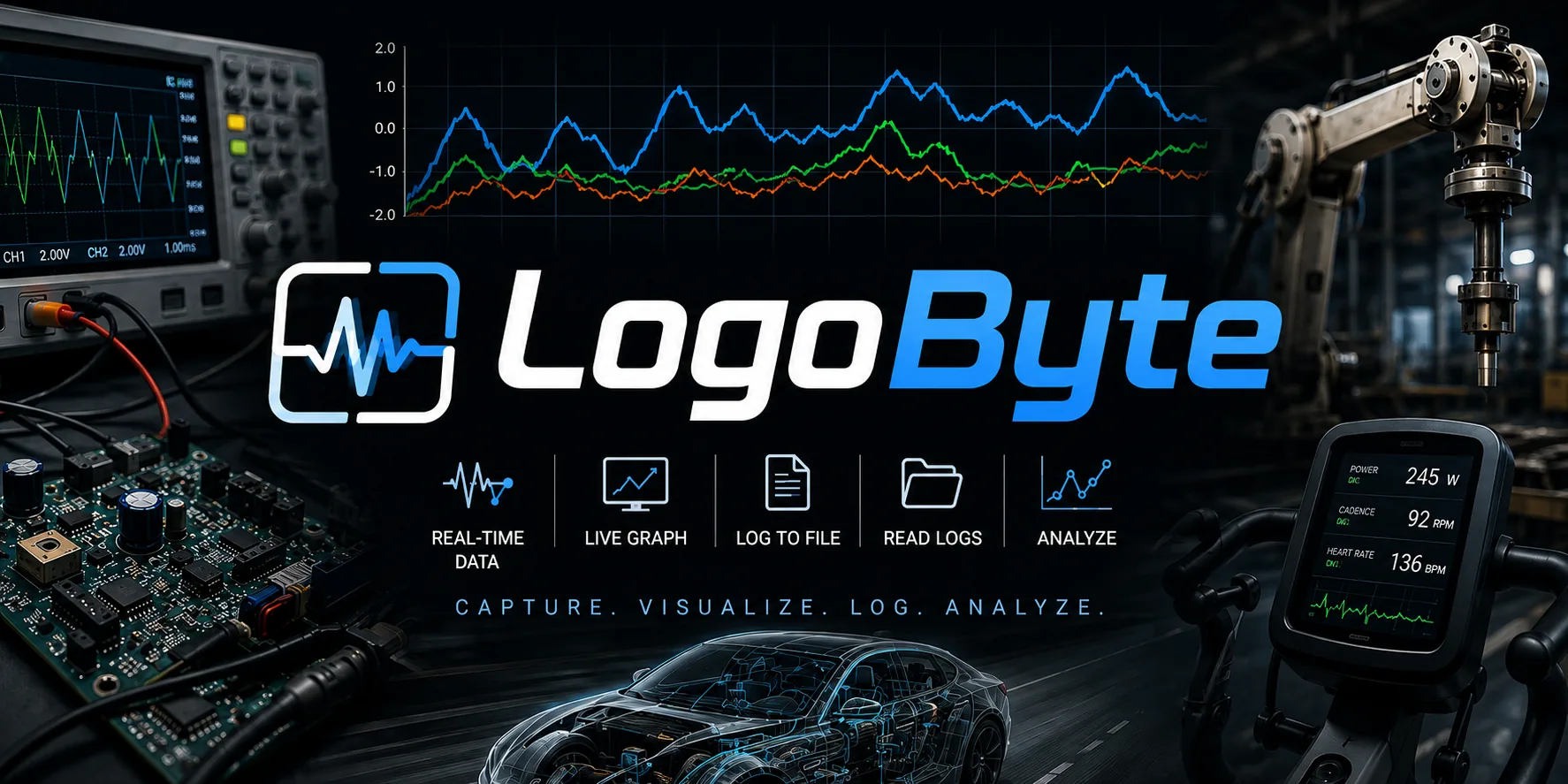 LogoByte: real-time data, live graph, log to file, read logs, analyze. Shown among an oscilloscope, a controller board, a robot arm and a vehicle.